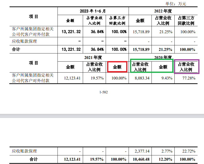 常友科技IPO:“任性”会计处理增厚公司利润 频现体外资金流动