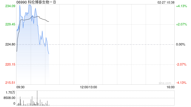 国泰君安：维持科伦博泰生物-B“增持”评级 核心产品步入商业化收获期