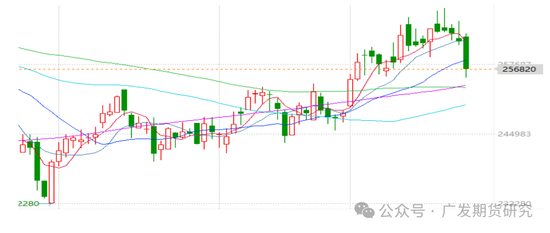 缅甸佤邦地区发布办理开采、选厂、探矿许可证的公告,供给侧修复预期,锡价夜盘大幅回落
