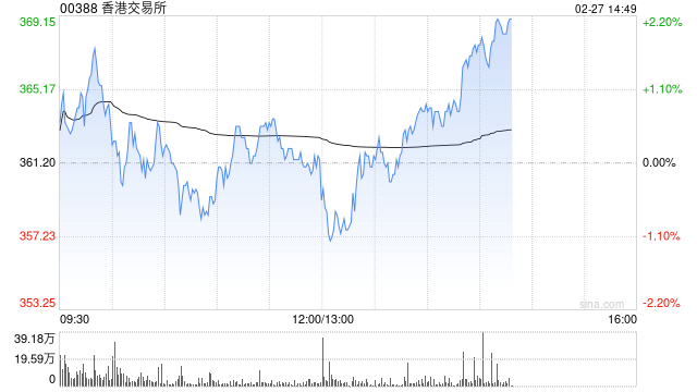 香港交易所将于3月26日派发第二次中期股息每股4.9港元