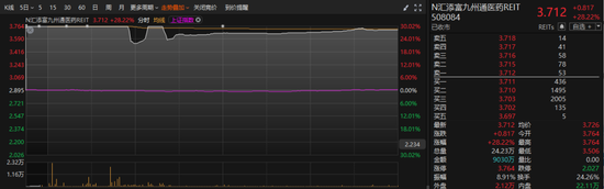 “现象级”涨停!