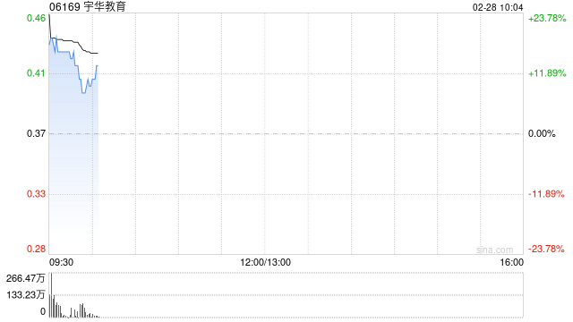 宇华教育公布将于2月28日上午起复牌