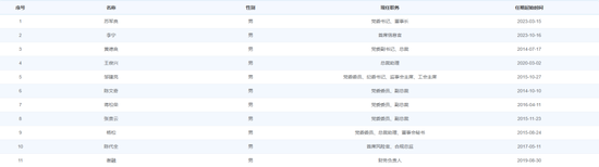 被“声讨”的华福证券,财富管理表现如何?