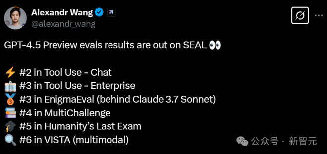 GPT-4.5被DeepSeek 500倍吊打!基准测试全班垫底,OpenAI痛失护城河