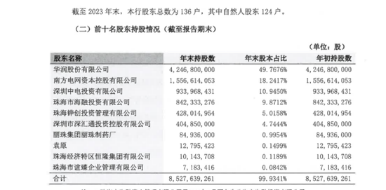 华润银行上演大“迁徙”