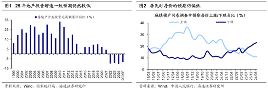 海通策略:25年潜在的三大预期差