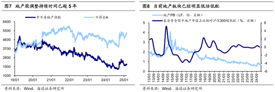 海通策略:25年潜在的三大预期差