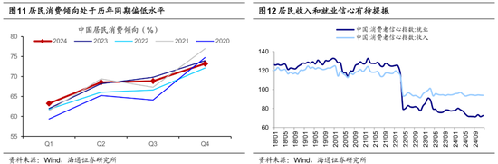 海通策略:25年潜在的三大预期差
