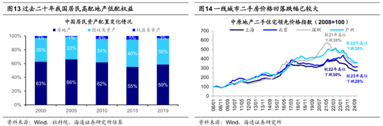 海通策略:25年潜在的三大预期差