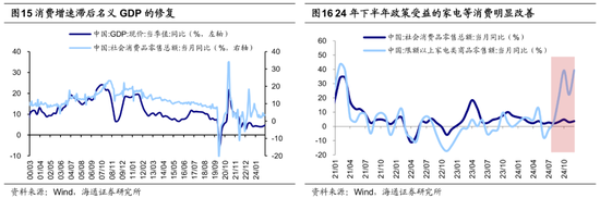 海通策略:25年潜在的三大预期差