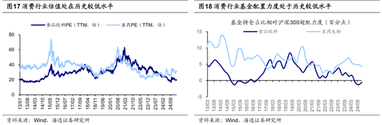 海通策略:25年潜在的三大预期差