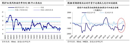 海通策略:25年潜在的三大预期差