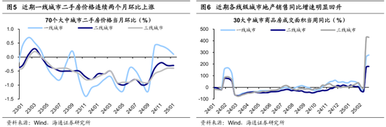 海通证券:25年A股行情存在三大预期差