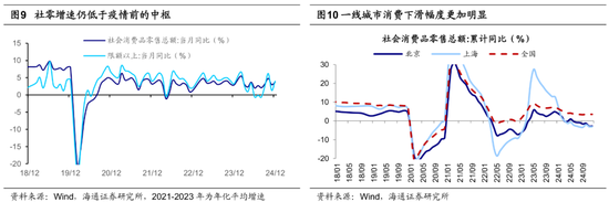 海通证券:25年A股行情存在三大预期差