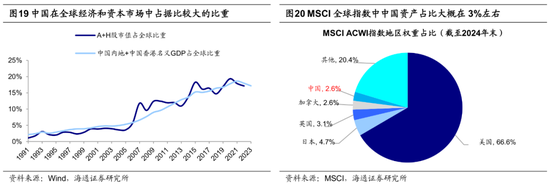 海通证券:25年A股行情存在三大预期差
