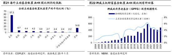 海通证券:25年A股行情存在三大预期差