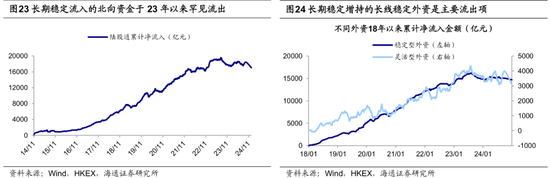 海通证券:25年A股行情存在三大预期差