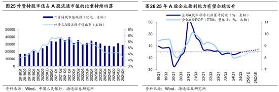 海通证券:25年A股行情存在三大预期差