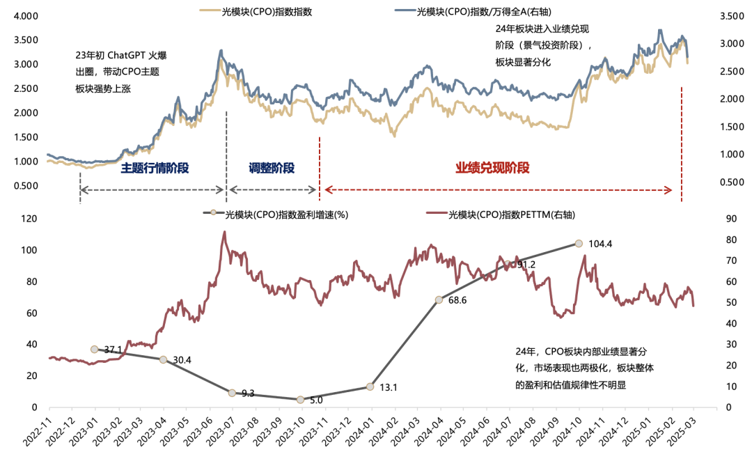 广发策略：如何看AH和美股科技回调