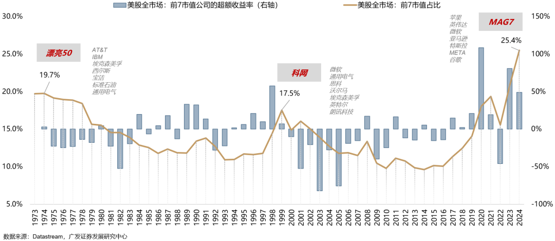 广发策略：如何看AH和美股科技回调