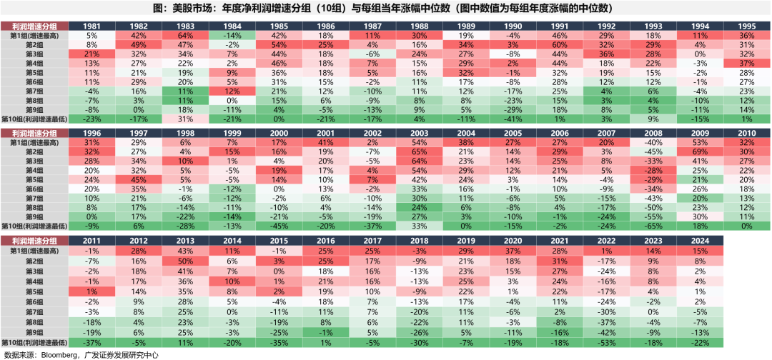广发策略：如何看AH和美股科技回调