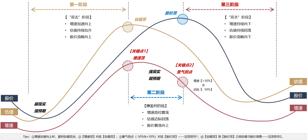 广发策略：如何看AH和美股科技回调