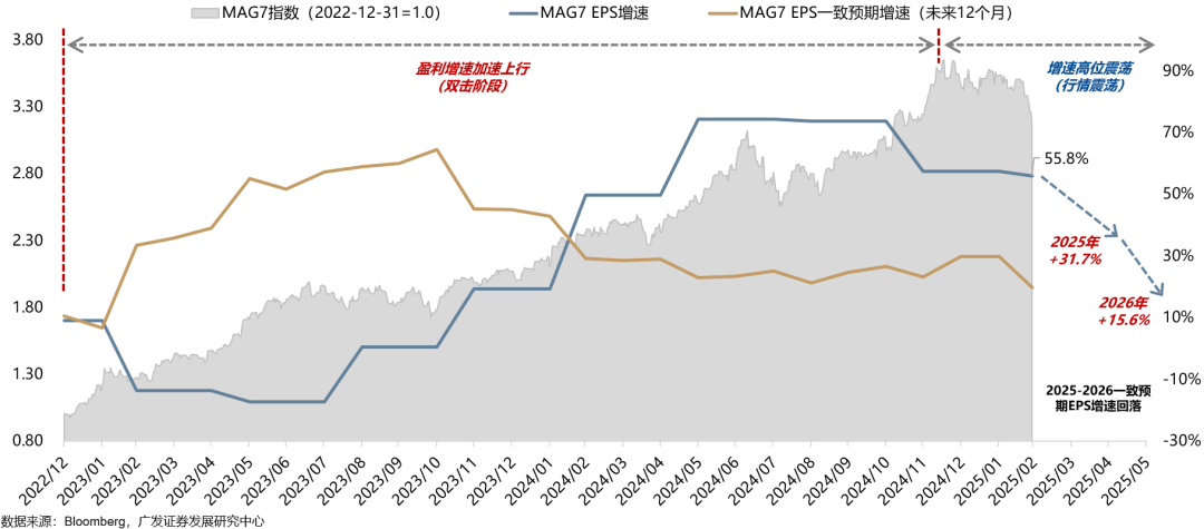 广发策略：如何看AH和美股科技回调