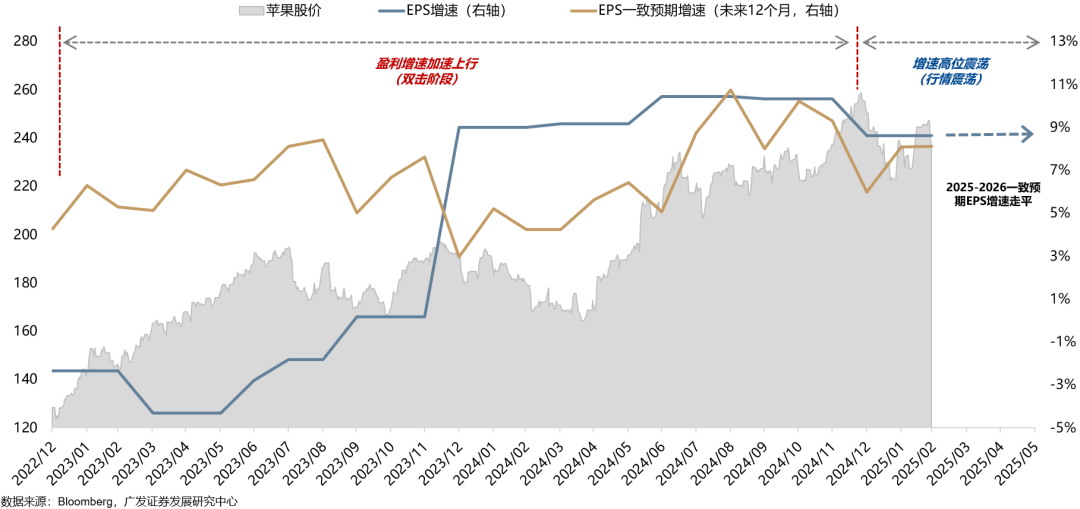 广发策略：如何看AH和美股科技回调