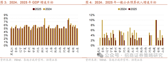 招商策略：攻守转折，消费渐起