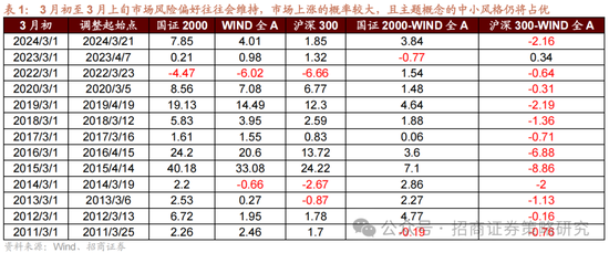 招商策略：攻守转折，消费渐起