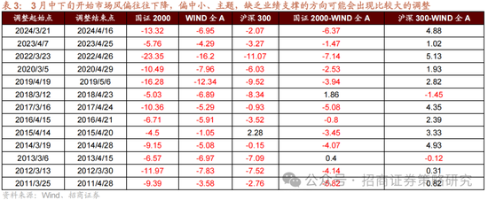 招商策略：攻守转折，消费渐起