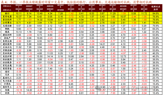 招商策略：攻守转折，消费渐起