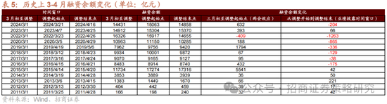 招商策略：攻守转折，消费渐起