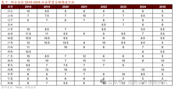 招商策略：攻守转折，消费渐起