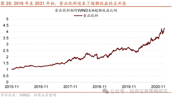 招商策略：攻守转折，消费渐起