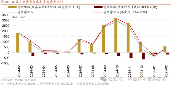 招商策略：攻守转折，消费渐起