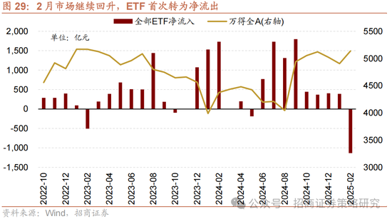 招商策略：攻守转折，消费渐起