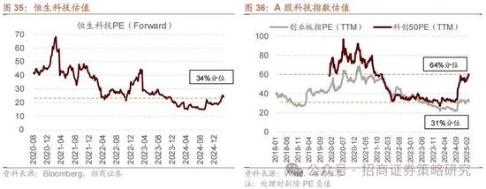 招商策略：攻守转折，消费渐起