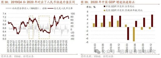 招商策略：攻守转折，消费渐起