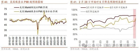 招商策略：攻守转折，消费渐起
