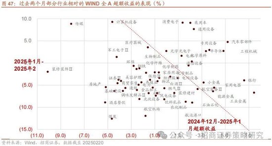 招商策略：攻守转折，消费渐起
