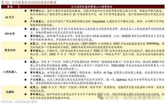 招商策略：攻守转折，消费渐起