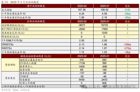 招商策略：攻守转折，消费渐起