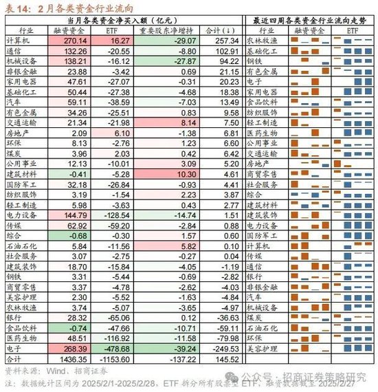 招商策略：攻守转折，消费渐起