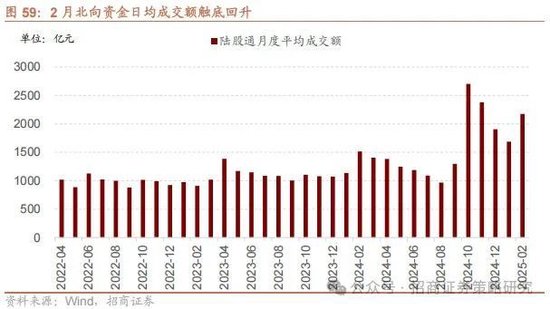 招商策略：攻守转折，消费渐起