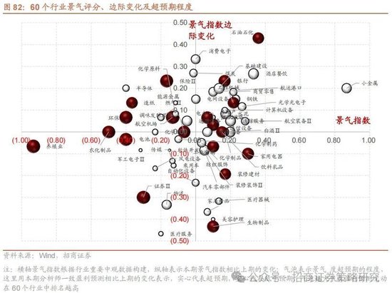 招商策略：攻守转折，消费渐起