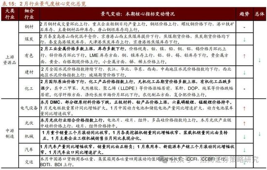 招商策略：攻守转折，消费渐起