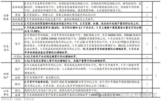 招商策略：攻守转折，消费渐起