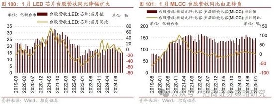 招商策略：攻守转折，消费渐起