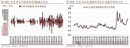 招商策略：攻守转折，消费渐起